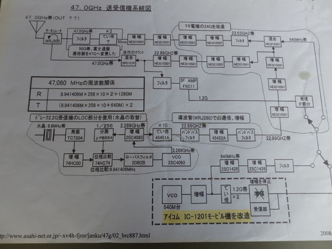 47ghzトランシーバ-ブロックダイアグラム